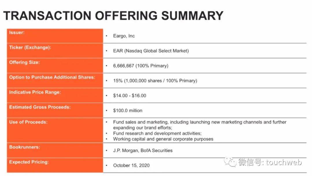 Equity|助听器企业Eargo冲刺美股：拟募资1亿美元 路演PPT曝光