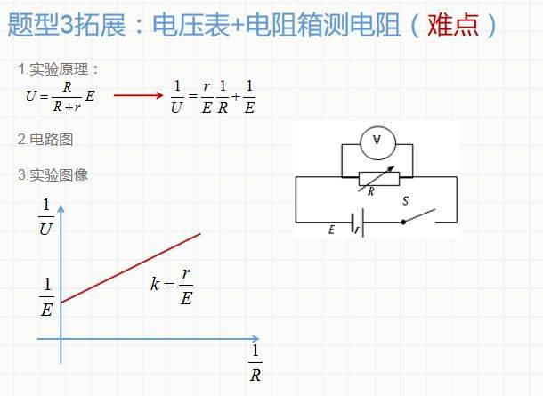 高中物理:电学实验满分知识点总结