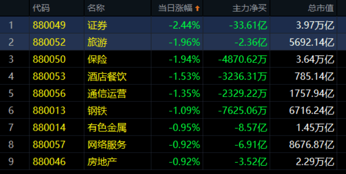 病根|10.13午评|老病根，会不会复发？有敬畏就有希望！