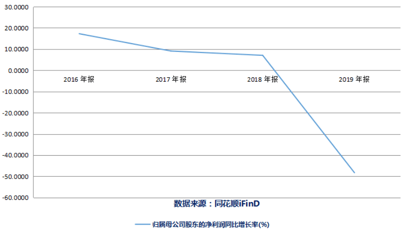 股权质押|资金危机步步紧随？贵州百灵控股股东陷股权质押泥淖 继续委托表决权