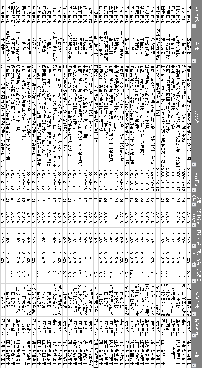 资讯|10.13 授米金融资讯（附各机构最新业务准入）