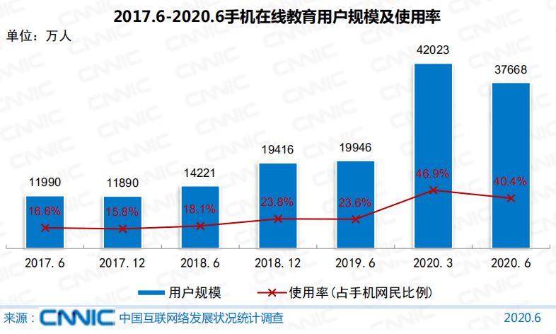 教育行业每年产生多少gdp_GDP标签 至诚财经(2)