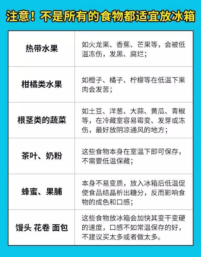 冷冻|多人中毒身亡！食物储存要注意这些心痛！黑龙江一家庭9口聚餐