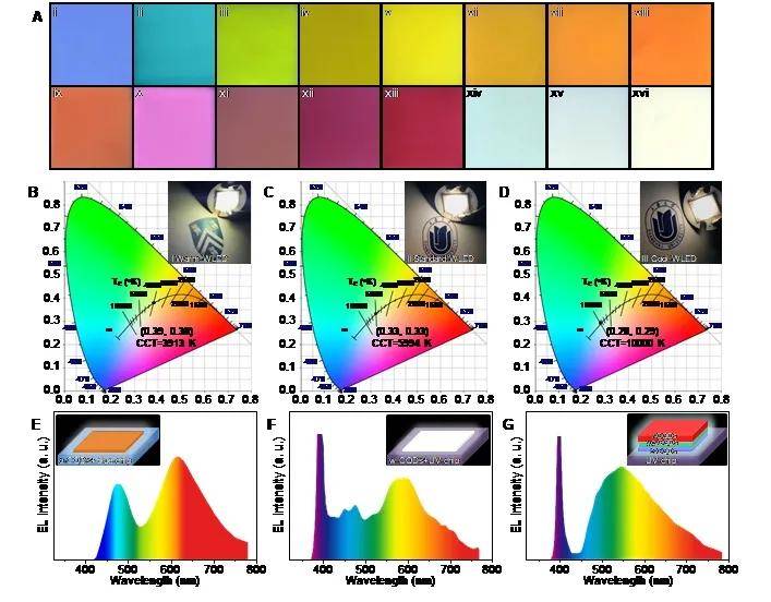 上海大学:高质量全色荧光碳量子点的合成与应用研究取得新突破_手机