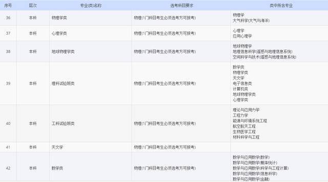 考试|更有前途?这个选科组合考生数最多2021新高考怎样选科更有利于报考