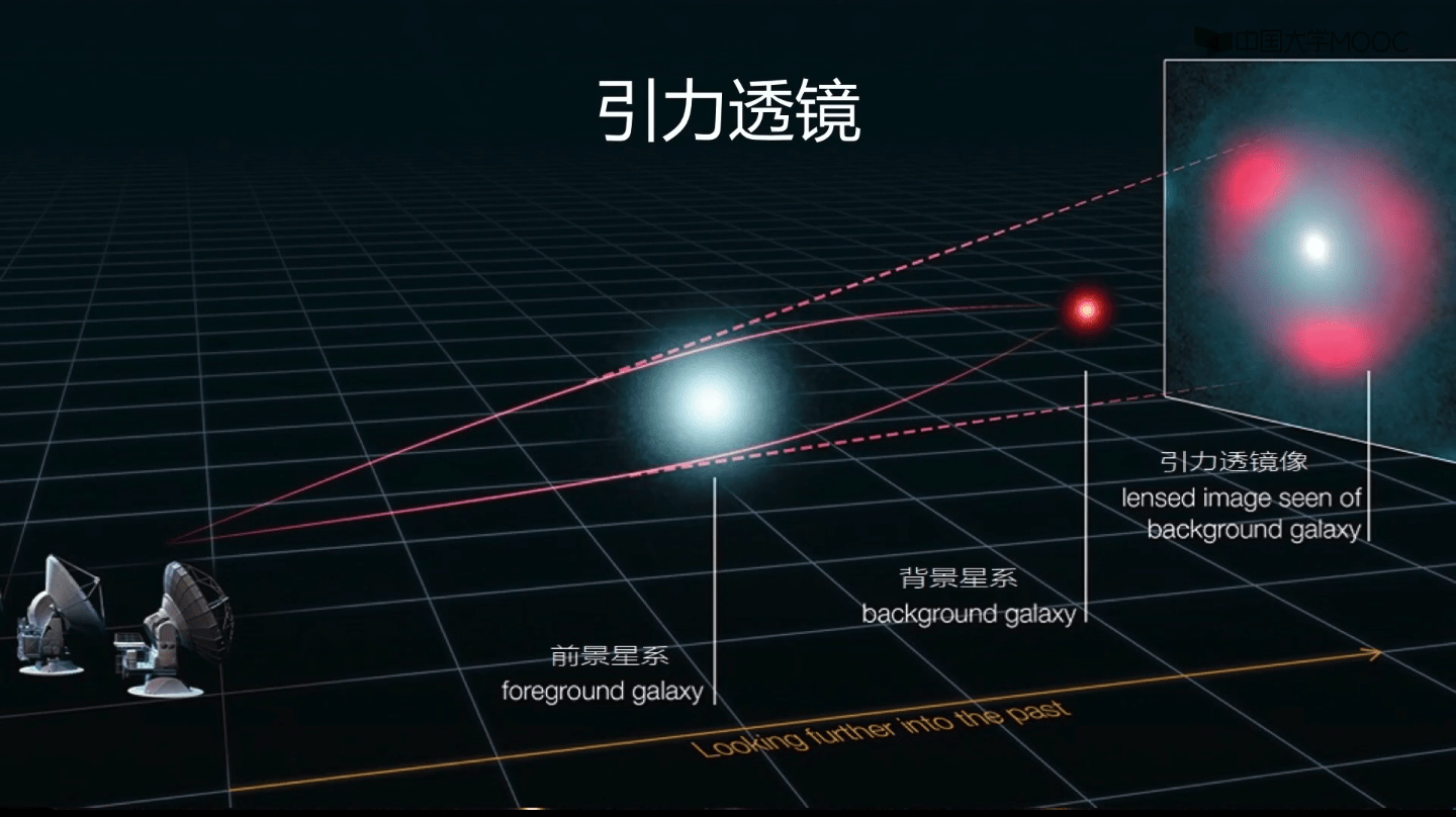 图解:「引力透镜」