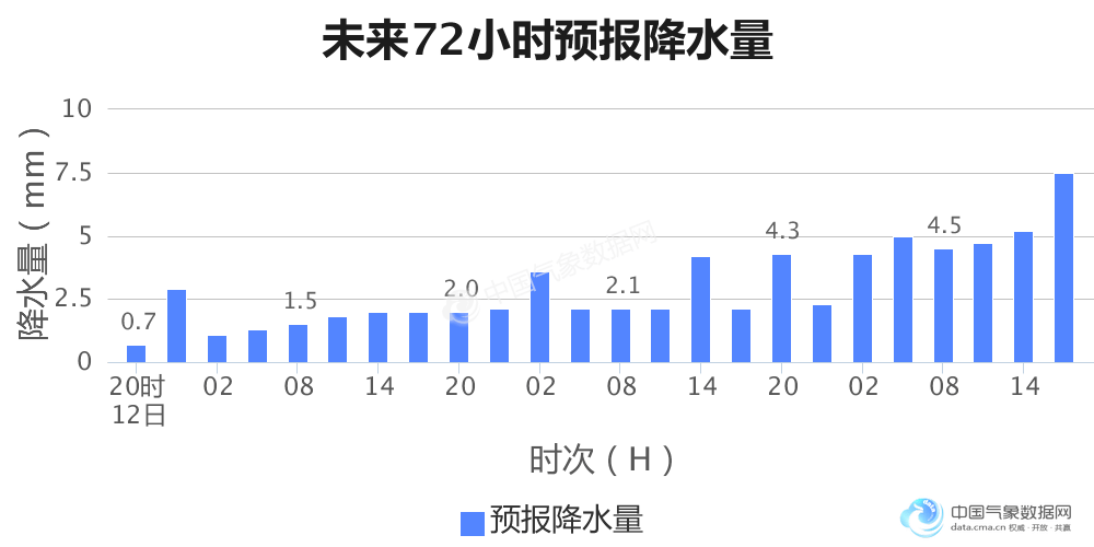 俄罗斯人口数_上海办理俄罗斯商务签证所需材料及办理流程(3)