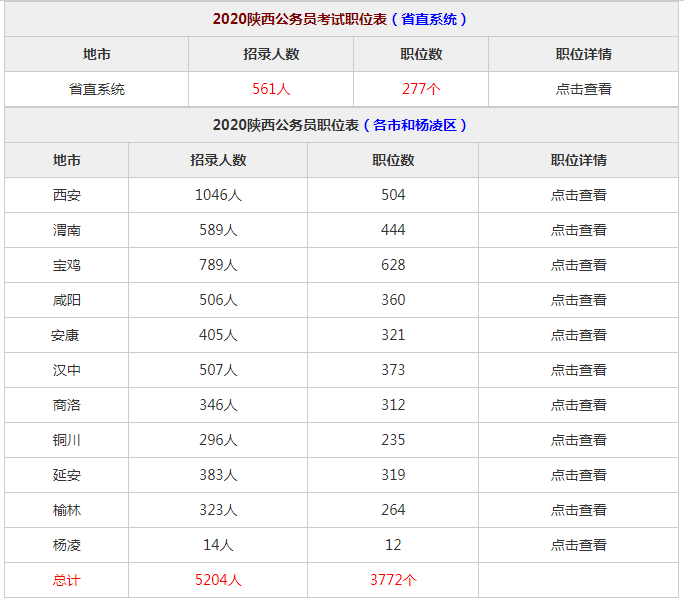 2021年陕西省考职位表下载网站