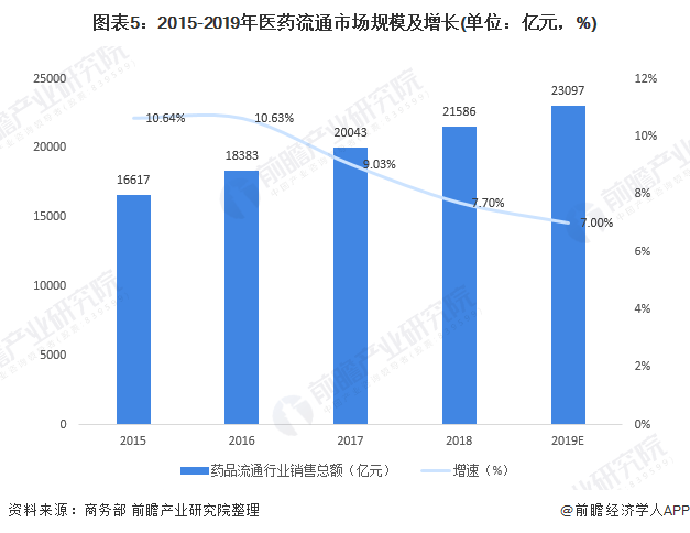 gdp通不过单位根检验怎么处理_GDP的对数通过EVIEWS的单位根检验,图像明明不平稳,检验确实0阶单整