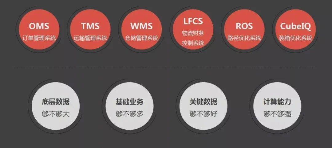 零售|同城零售模型与规模化增长困境