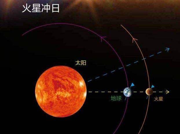 金星合月与火星冲日明天同耀夜空知道古星相学中寓意吗