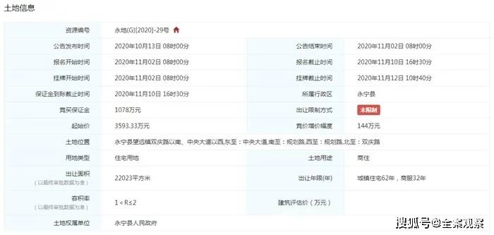 2020年陕西安康各县g_陕西安康农合(2)