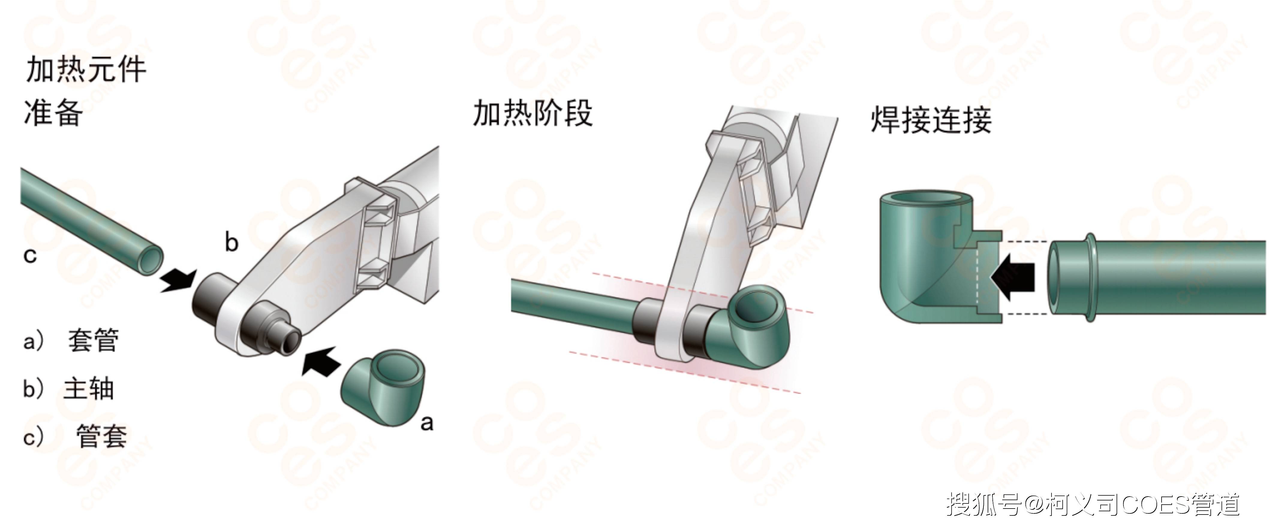 ppr管件的连接方式除了热熔还有这几种!【详细图文】