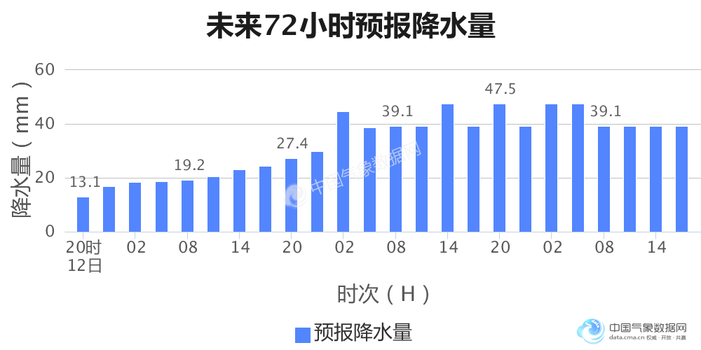 全球人口数量2021_最新(3)