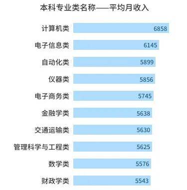 中国大学排名权威榜单揭晓:这几所高校实力领跑!
