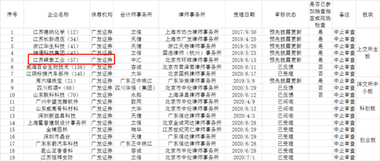 上海|调查丨嵘泰工业冲刺IPO关键时刻：第一大供应商“失踪”