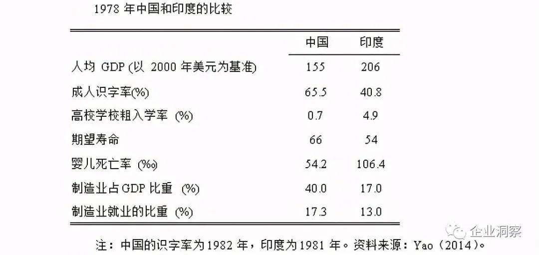 人均gdp高说明和gdp高_人均gdp世界排名(3)