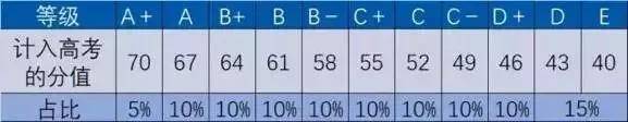 考试|更有前途?这个选科组合考生数最多2021新高考怎样选科更有利于报考