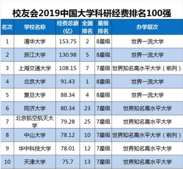 一所大学能贡献多少gdp_一张照片480万 脑残粉给国家贡献了多少GDP