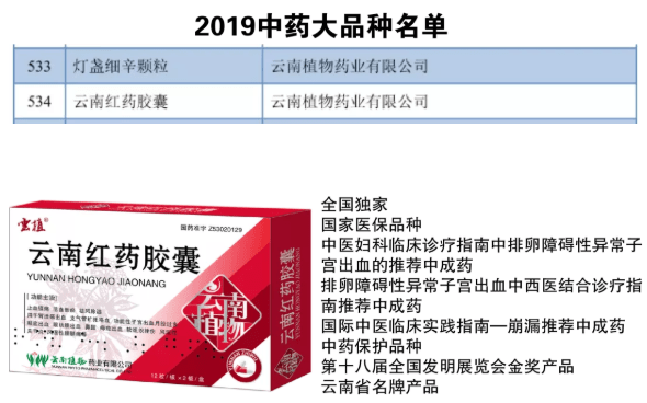 云南红药胶囊,灯盏细辛颗粒入围2019年科技竞争力中药