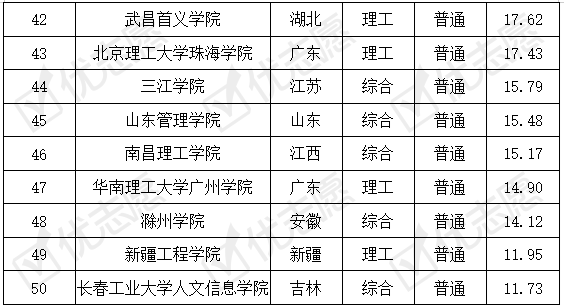 学科|这所大学的学科实力强！北京工业大学的机器人工程专业难考