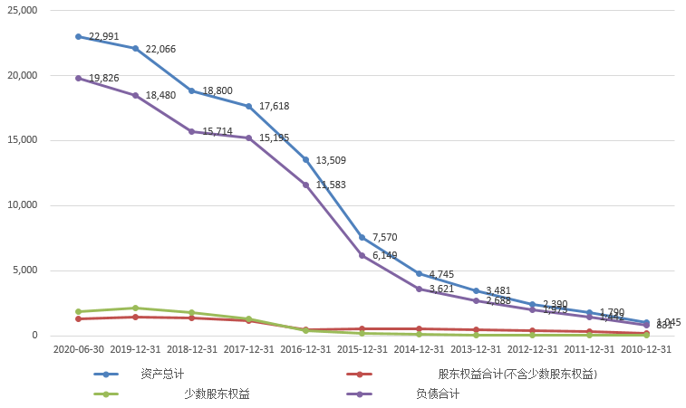 2020年中国6月的GDP_中国gdp变化图(2)