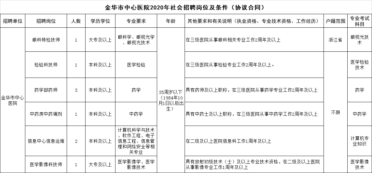 浙江医院排名2020_浙江医院前10排名:主要集中于杭州和温州,金华和嘉兴