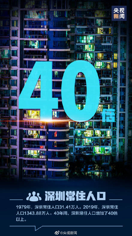 深圳40年前的gdp_深圳香港40年gdp对比(3)