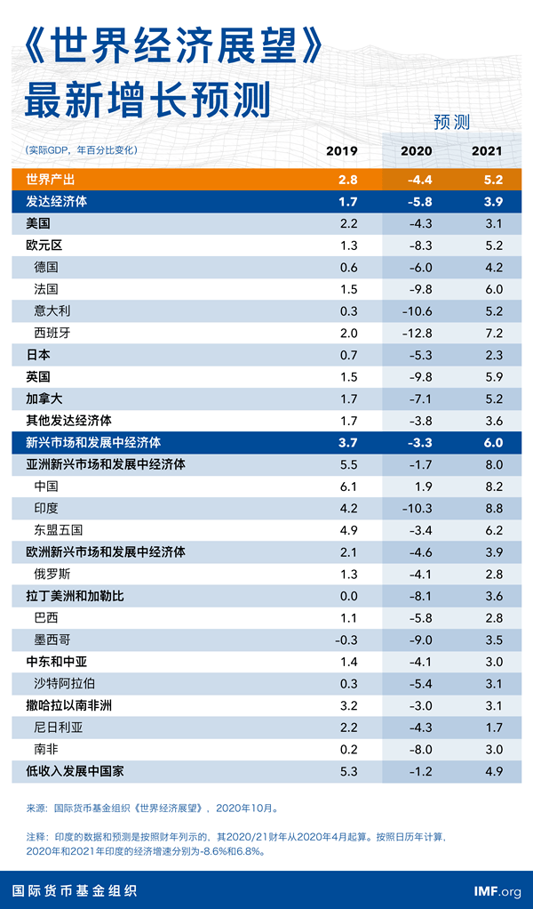 假设某国的经济总量生产函数_三角函数(2)