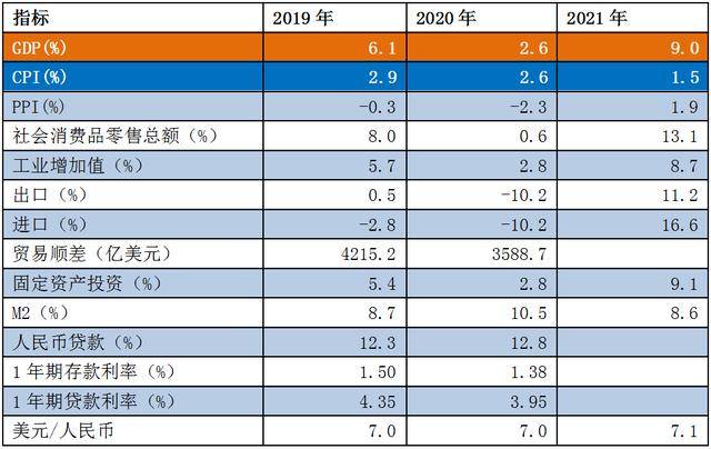 2020年中国实际GDP多少_每日推荐(3)