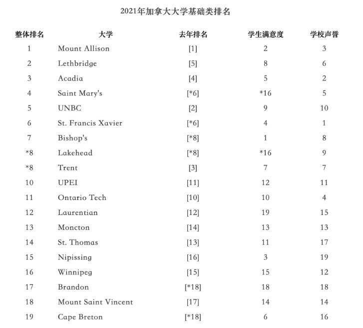 菲律宾的大学排名_菲律宾亚当森大学(3)