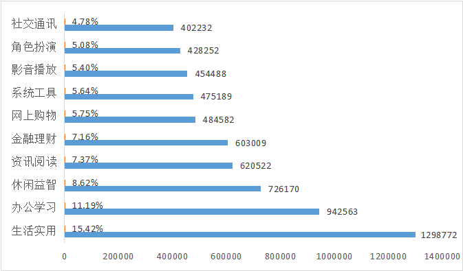 应用|全国移动App第三季度安全研究报告发布