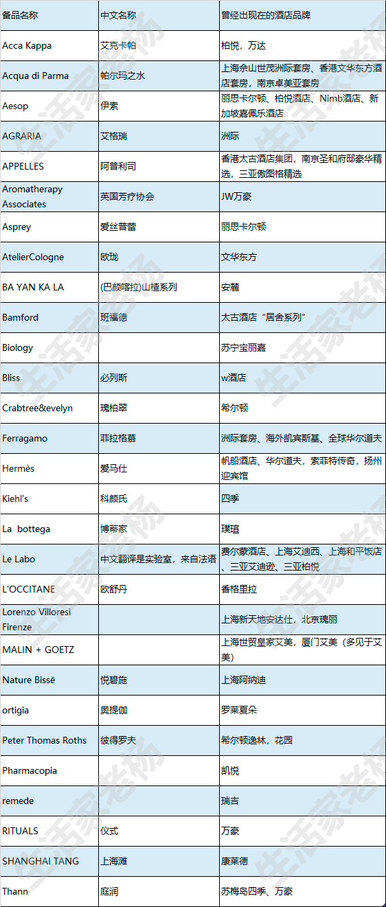 女人|闻香识女人，住酒店的时候别忘记带走她