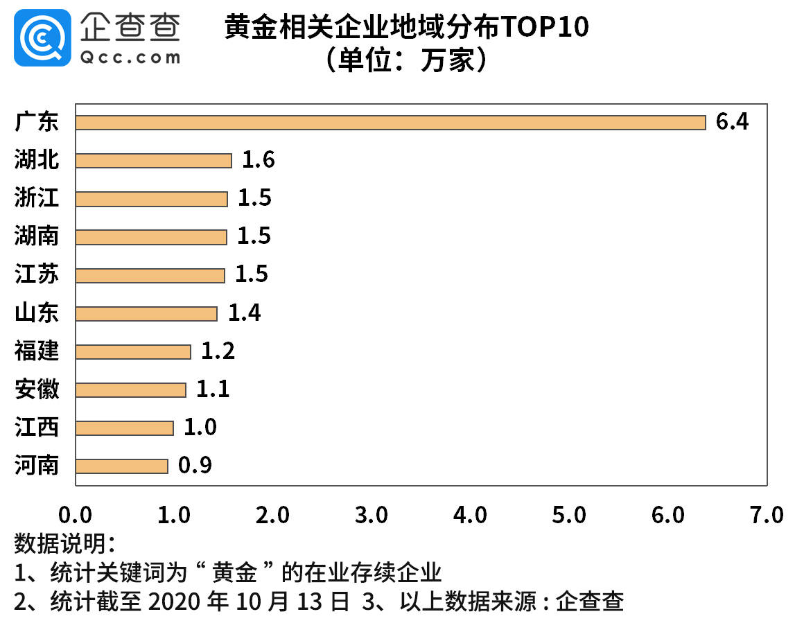 查各地区经济总量到哪里查_世界经济总量图片(2)