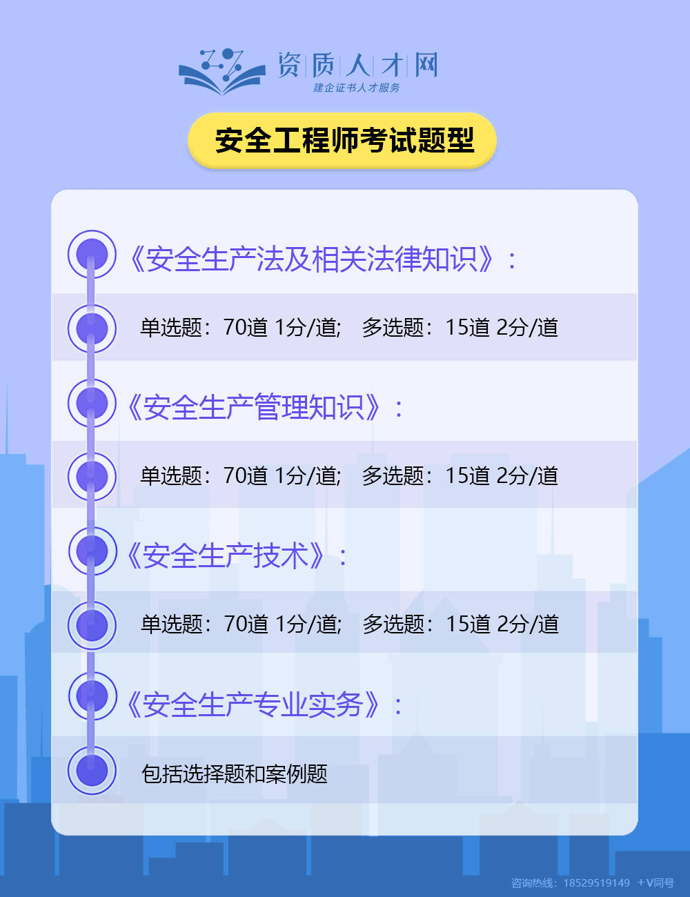 注册安全工程师考试题库有多少题