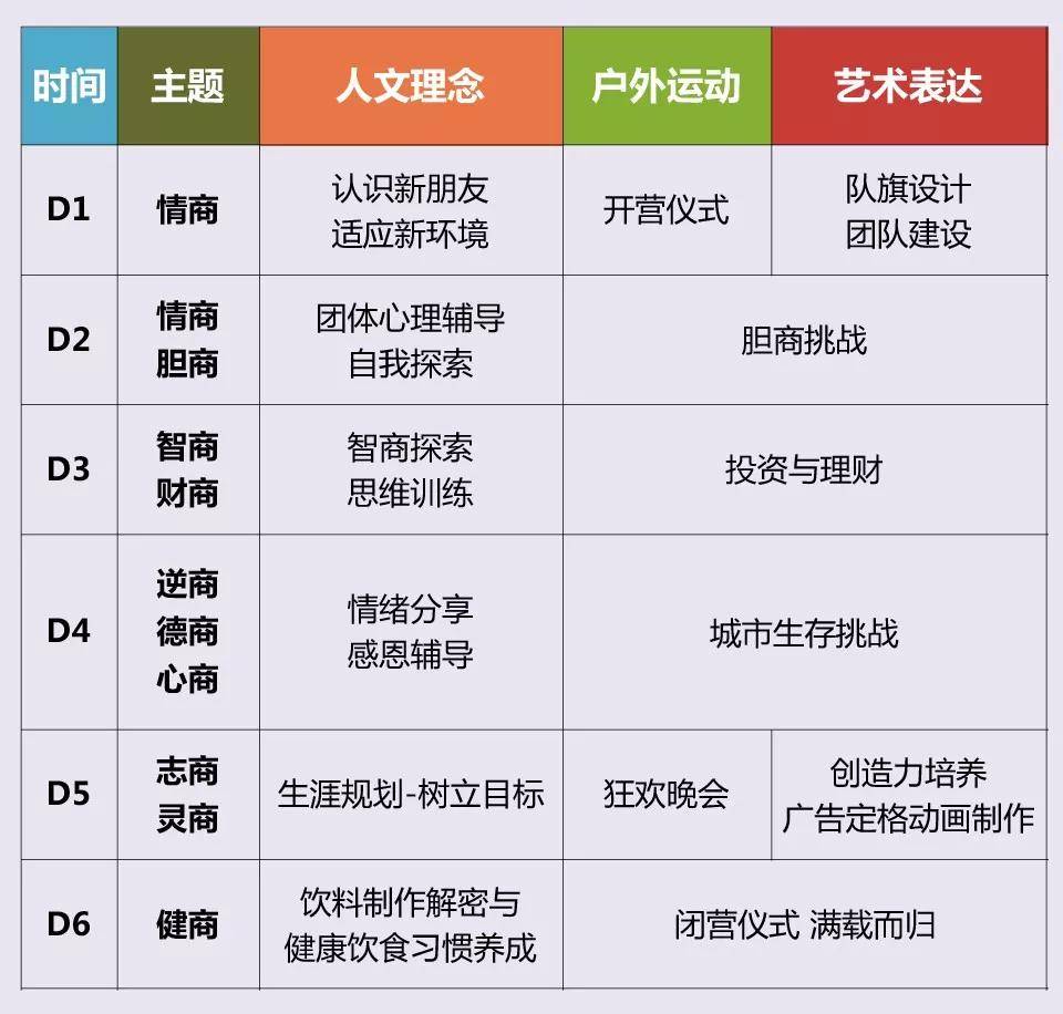 道路|10-16岁青少年十商提升训练-帮助我们在成功的道路上越走越远