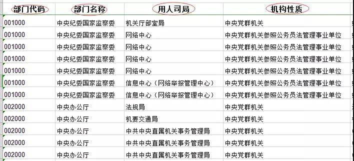 公务员考试什么时候开始选岗 890b57d0e92247be885820c306a49715.jpeg