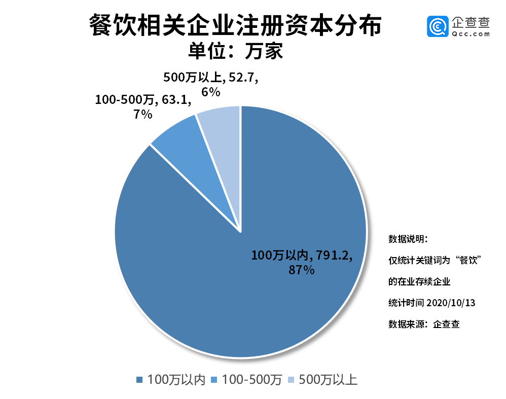 企业数量经济总量_2015中国年经济总量(2)