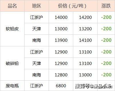 金属材料价格信息表 b75b1b84308341648b1bbcad95caf62e.jpeg