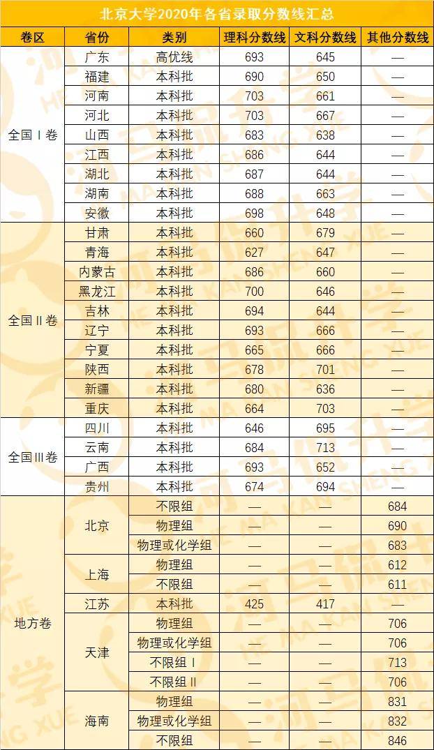 2020年河南省各地市g_河南省地图(3)