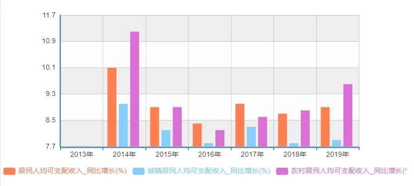 全国人均支配收入_全国可支配收入地图