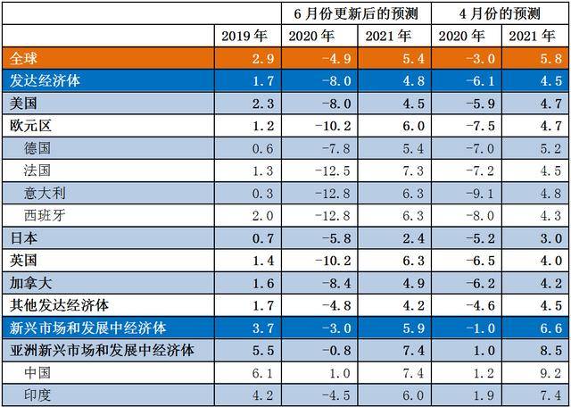 广东云浮新兴县2021年gdp_2021年广东省一季度21市GDP排名 全(3)