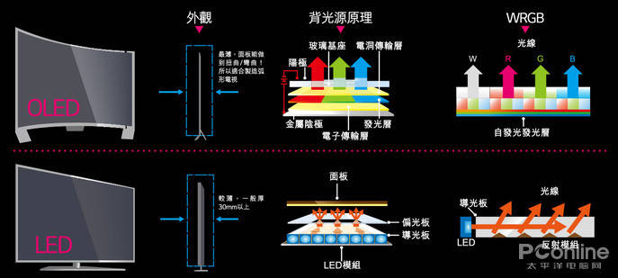 海信oled电视j70评测让你在客厅看到璀璨星河