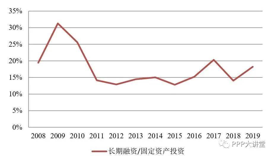 人口减少有利于缓解债务危机_人口普查(3)