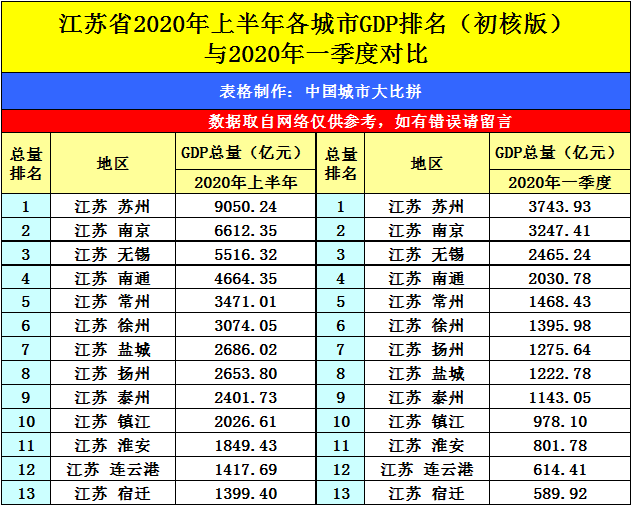2020年鄂尔多斯GDP