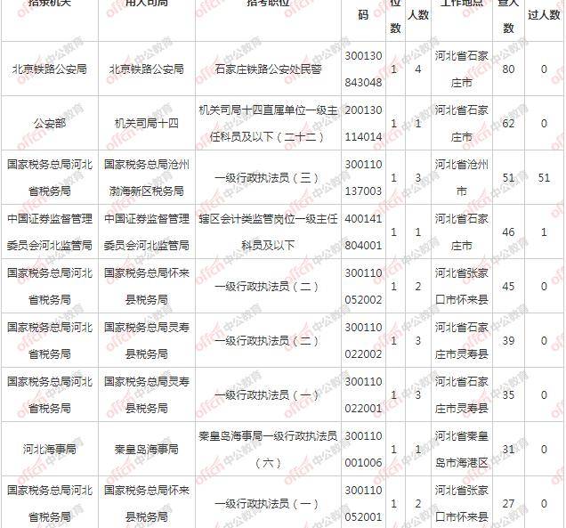 河北省人口总数_河北省168个县级行政区人口大排名,快看你的家乡有多少人排第(3)