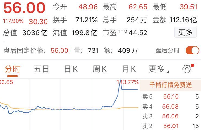 郭鹤年|首日市值3036亿，“外资鱼”杀入A股：年营收两个茅台