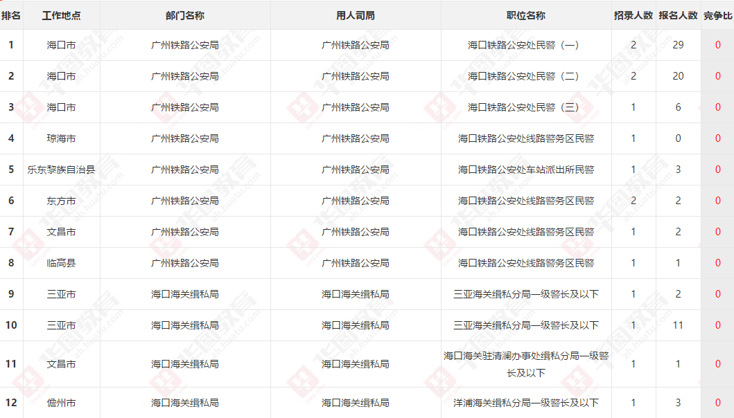 海口市人口有多少2021_2021海口最新限购政策 外地人怎么在海口买房(2)