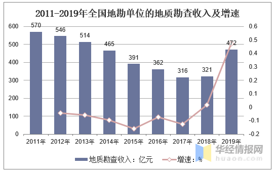 2019年年末中国总人口数_中国地图(2)