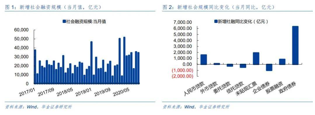 挖掘机|A股三大指数缩量收跌 N金龙鱼尾盘大幅拉升